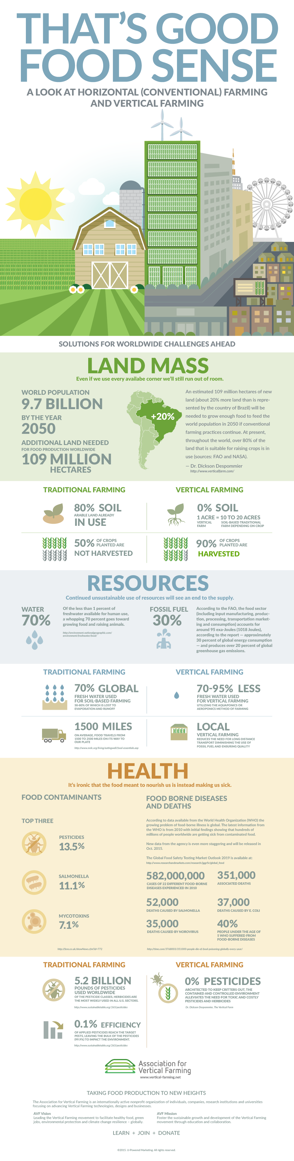 foodsense_infographic_090615rev_avf_fnl