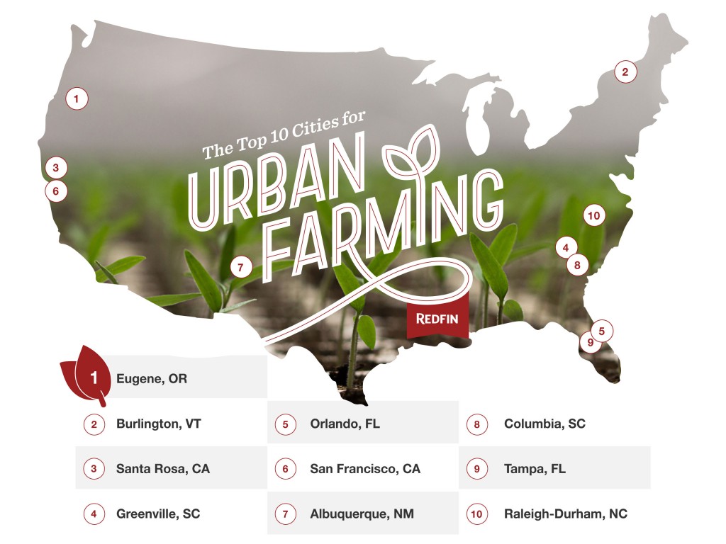 UrbanFarming_1280x960-new