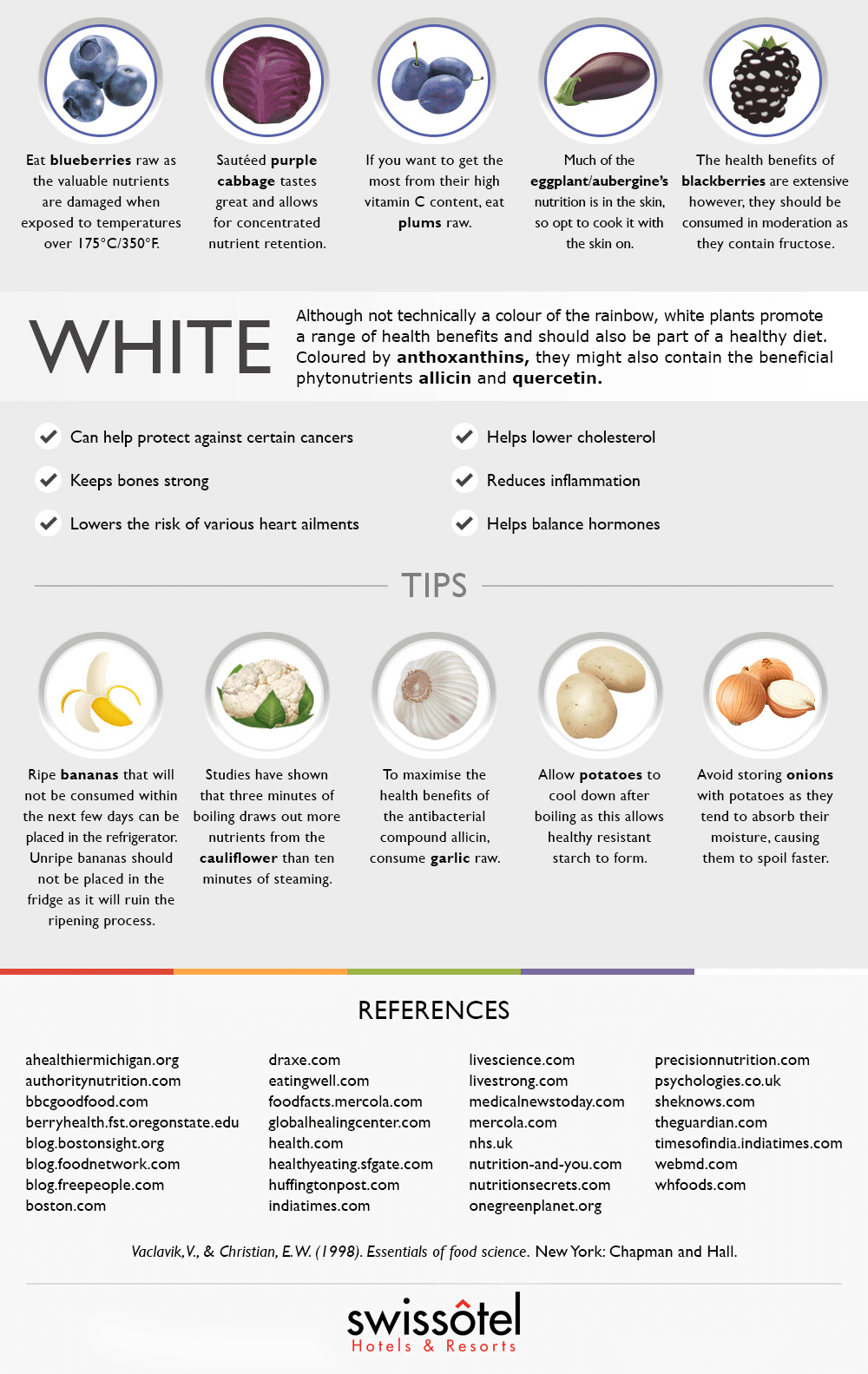the-benefits-of-eating-colorful-foods-info-graphic-urban-organic-gardener